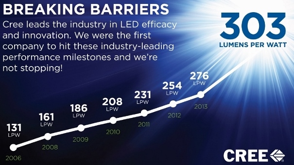 cree (800x467) (3) (640x374).jpg