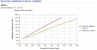 配图06_Relative Luminous Flux vs Current (200x104).jpg